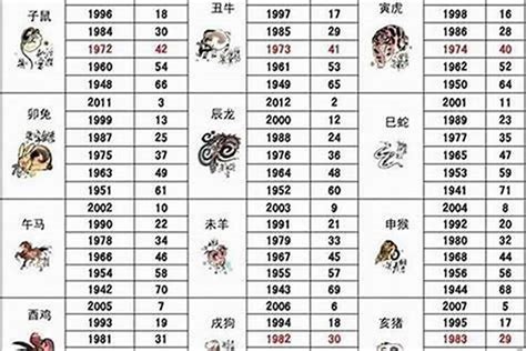 1985 年生肖|85年属什么生肖 85年最佳婚配属相